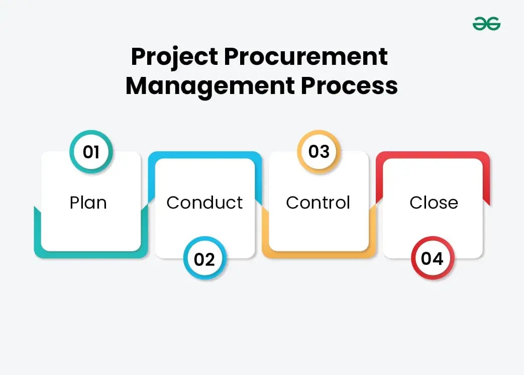 Project-Procurement-