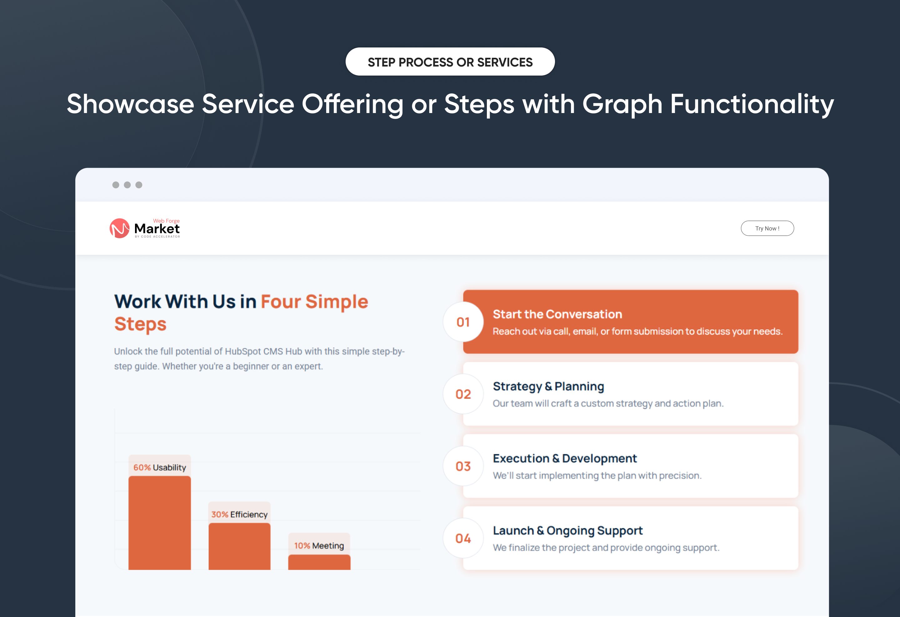 Showcase Service offering or Steps with Graph Functionality